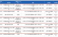 因多项违法事实，上海久事公交两子公司同日连收9张罚单