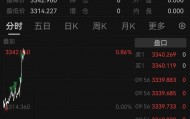 黄金创新高！突破3340美元