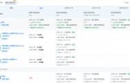 李国庆不再持股当当网母公司，俞渝持股比例升至91.71%