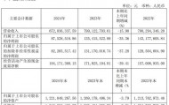 预制菜企味知香“卖不动了”库存积压，业绩下滑仍将派息过半利润