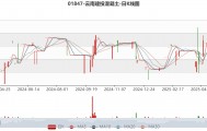 云南建投混凝土：2024年亏损1.12亿元