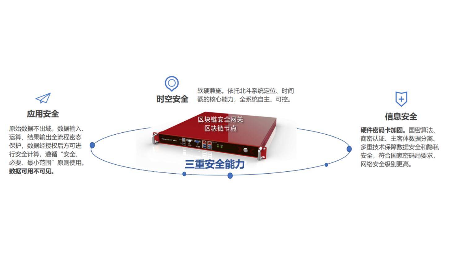 “链”向未来 北信源北斗定位算法区块链机赋能多领域数智化发展