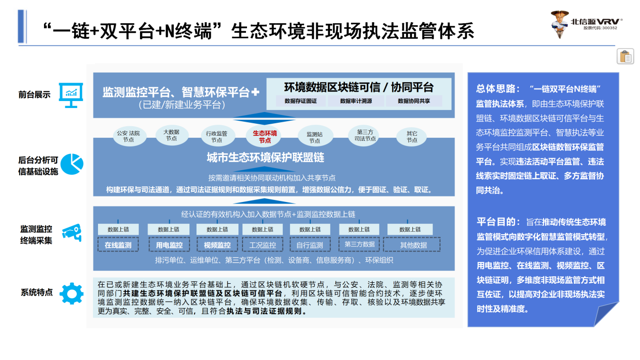 “链”向未来 北信源北斗定位算法区块链机赋能多领域数智化发展