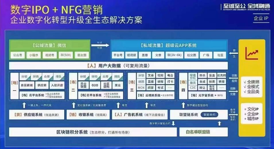 数字资产新风口：光明乳业与上海数据交易所合作发行数字资产