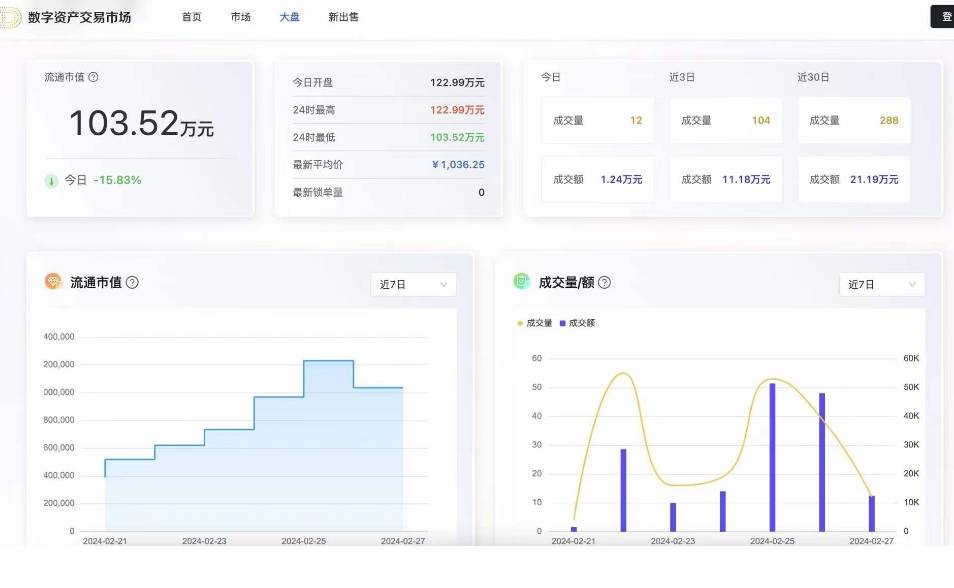 数字资产新风口：光明乳业与上海数据交易所合作发行数字资产