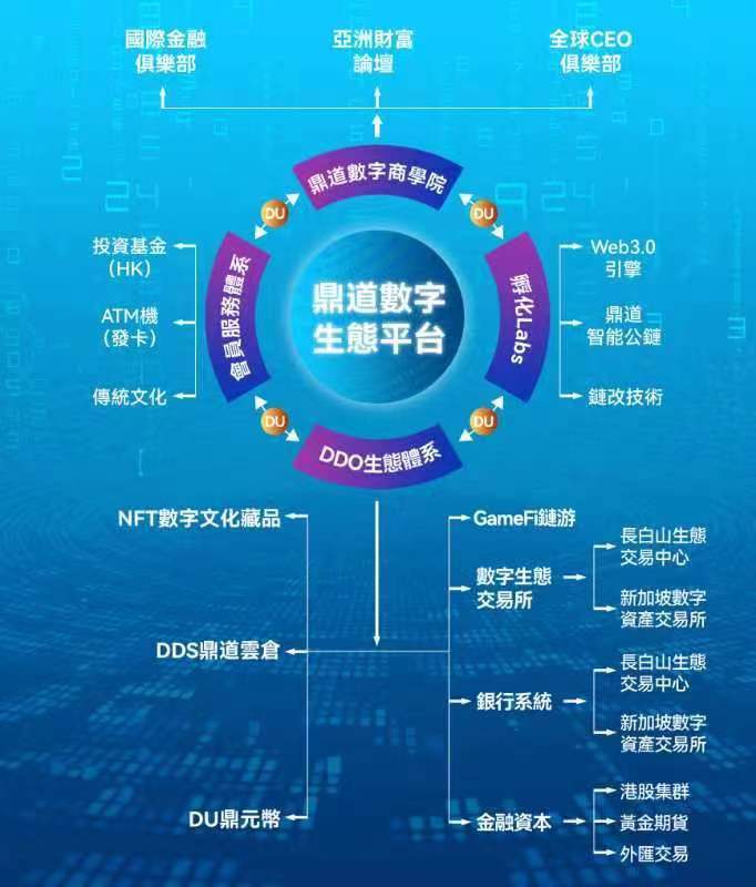 一文读懂数字资产