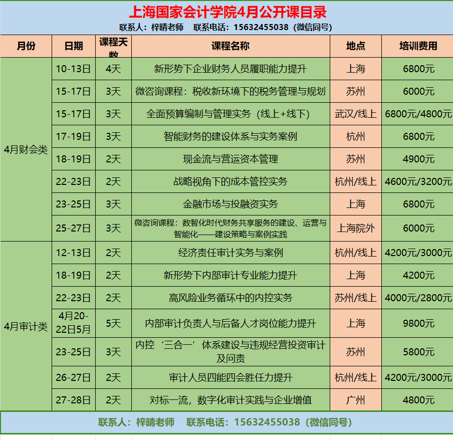 数据要素→数据资源→数据资产→数字资产