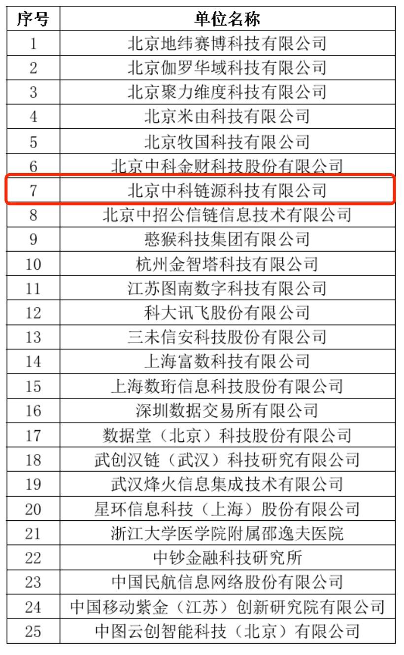 中科链源入选区块链技术与数据安全工信部重点实验室成员单位