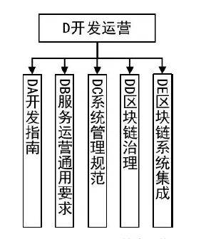 国标 | 工信部等三部门：规范基于区块链的供应链金融、跨境支付等应用技术要求