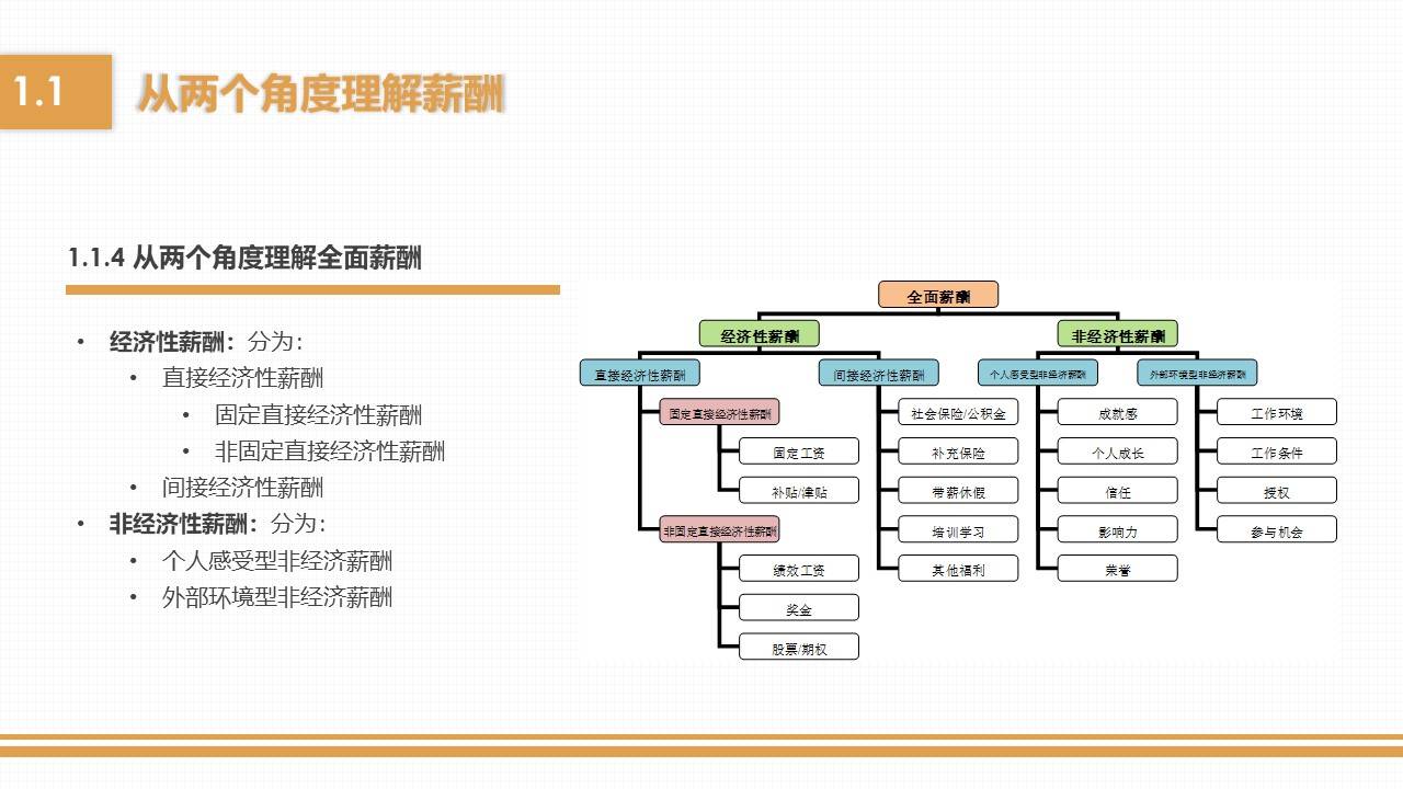 薪酬管理从入门到精通