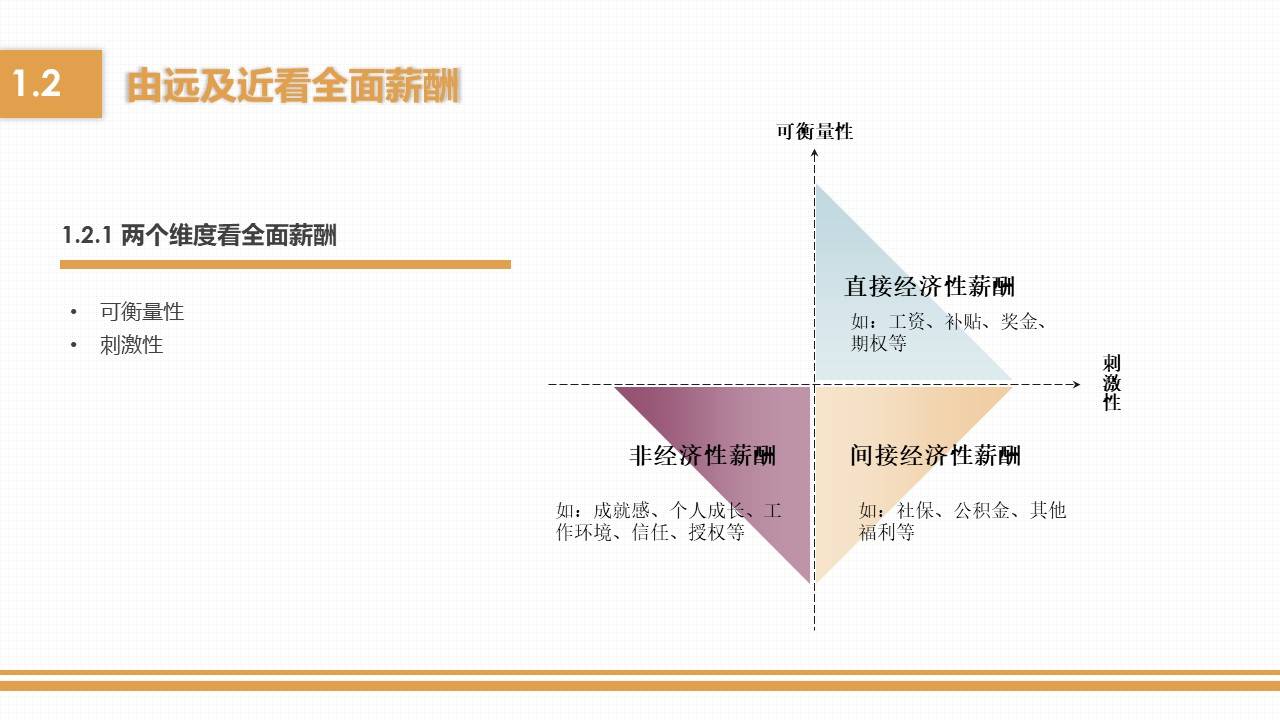 薪酬管理从入门到精通