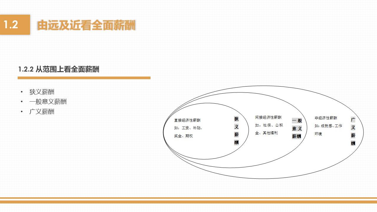 薪酬管理从入门到精通