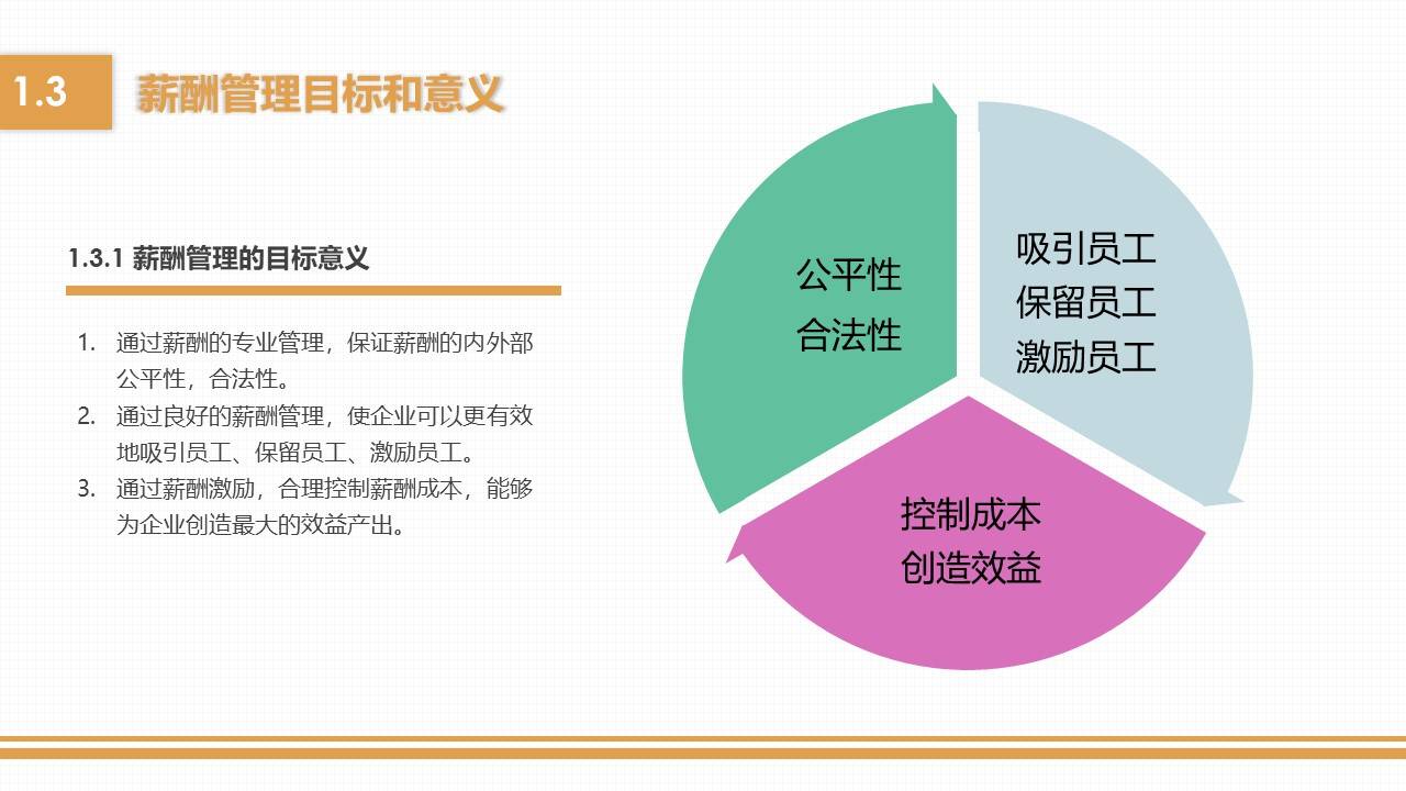 薪酬管理从入门到精通