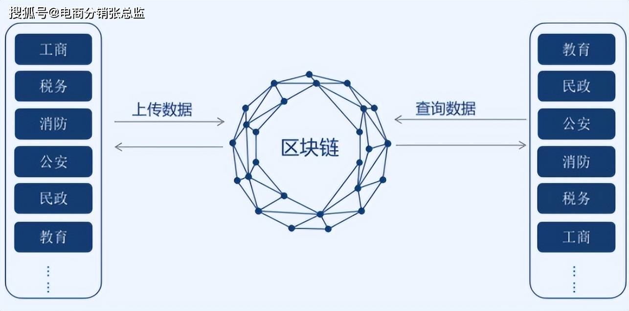 蚂蚁链区块链技术的革新实践与未来发展展望