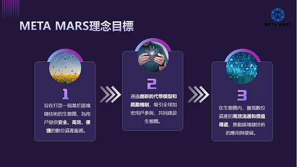 META MARS，书写区块链时代的传奇篇章！