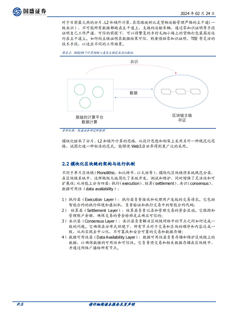 2023区块链行业研究报告：模块化区块链，承载Web3.0应用的新模式(附下载)