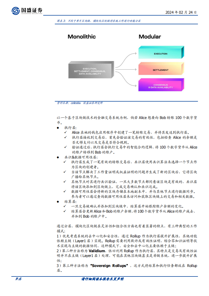 2023区块链行业研究报告：模块化区块链，承载Web3.0应用的新模式(附下载)