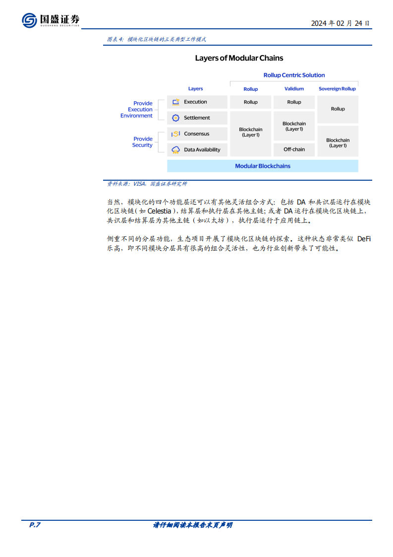 2023区块链行业研究报告：模块化区块链，承载Web3.0应用的新模式(附下载)