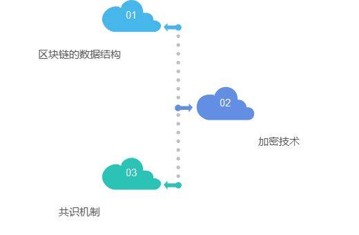 一文读懂：区块链的原理、技术、应用领域