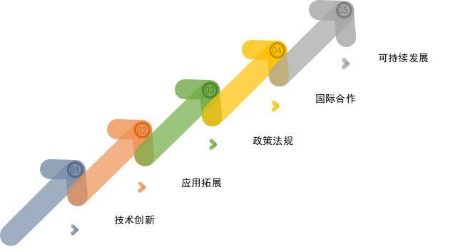 一文读懂：区块链的原理、技术、应用领域