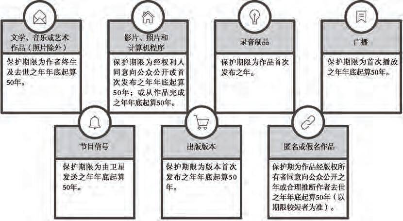 合规 | 在南非合规运营（上）