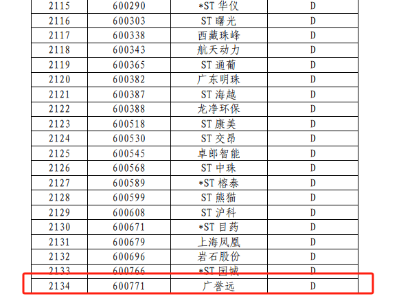 ​【基金合规】广誉远财务造假被罚：嘉合基金持股合规存疑