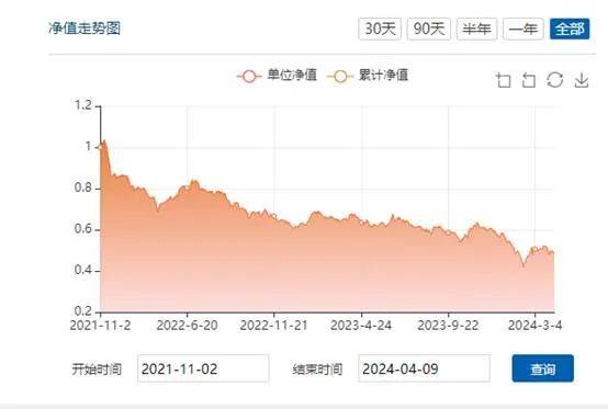 【基金合规】航天动力财务造假被罚：汇泉基金持股合规存疑