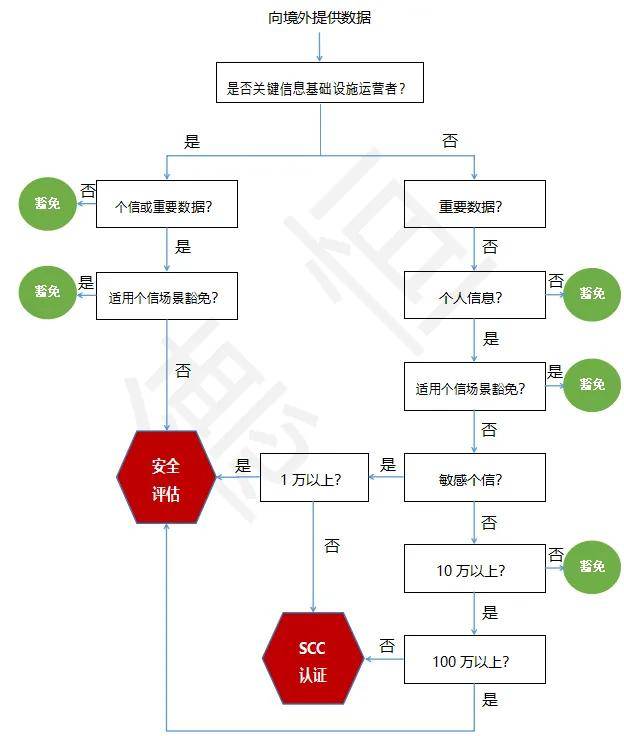 跨境合规观察｜我国数据出境制度2.0时代下的企业合规应对