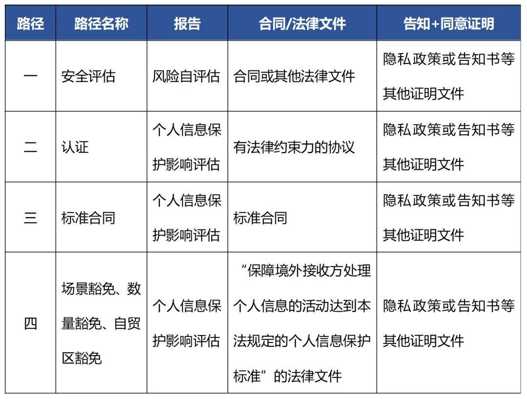 跨境合规观察｜我国数据出境制度2.0时代下的企业合规应对