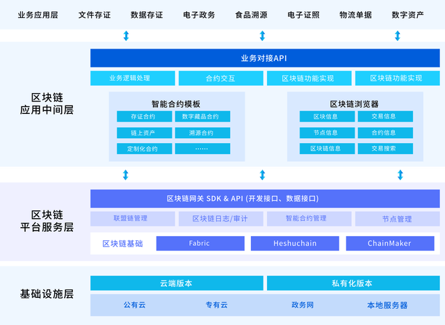 数字化时代，和数区块链推动行业创新发展