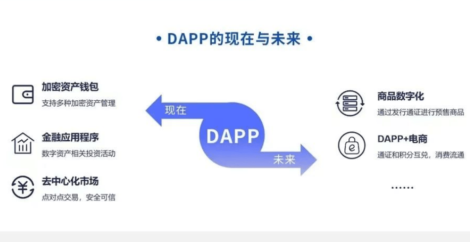 区块链时代的购物新纪元：探索DAPP商城的无限可能