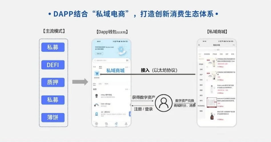 区块链时代的购物新纪元：探索DAPP商城的无限可能