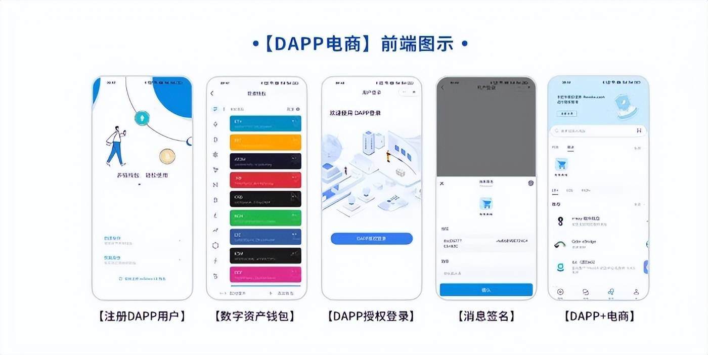 区块链时代的购物新纪元：探索DAPP商城的无限可能