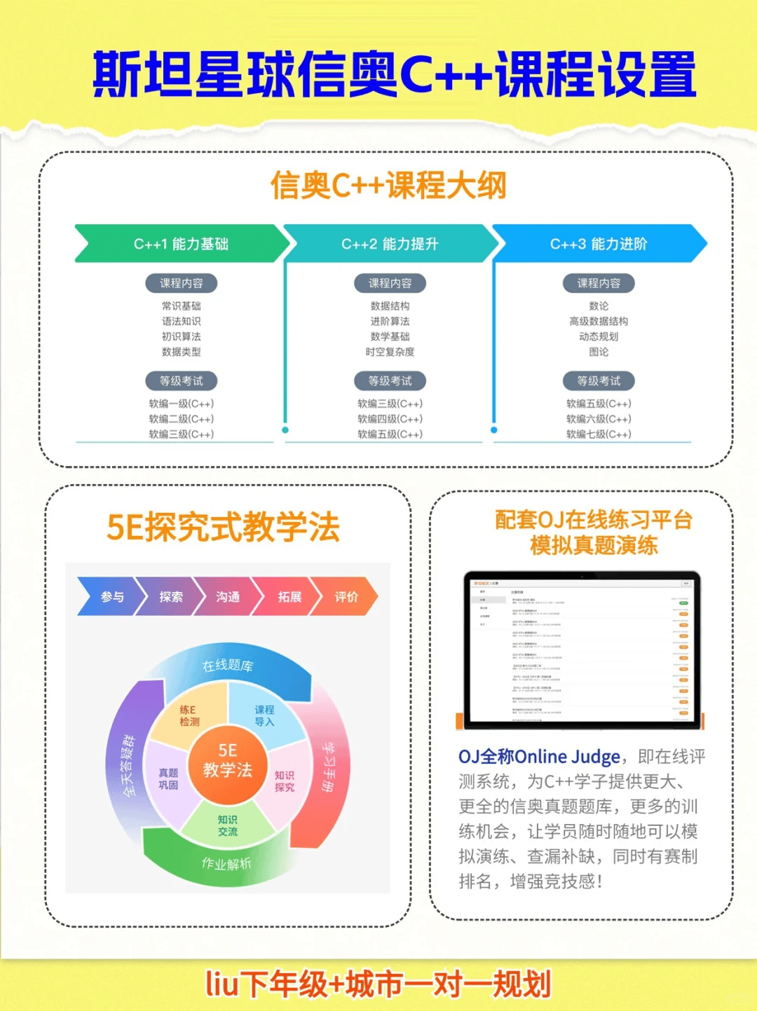 编程学习规划，Scartch、Python、C++怎么选