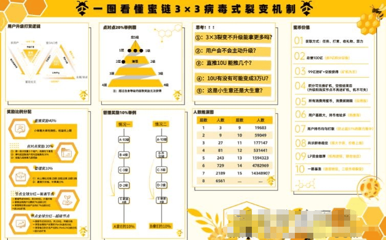 BeeFi蜜链社交：社交与区块链的完美融合