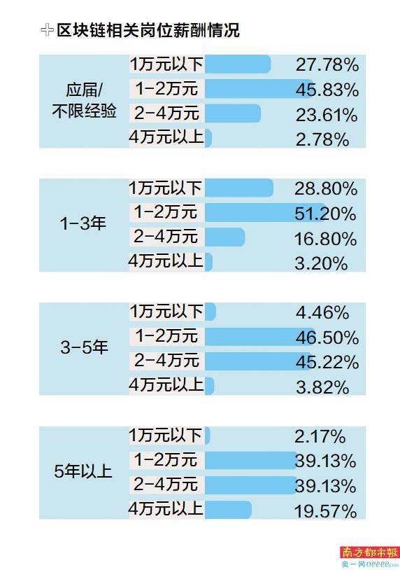 广深布局“区块链+金融”等行业