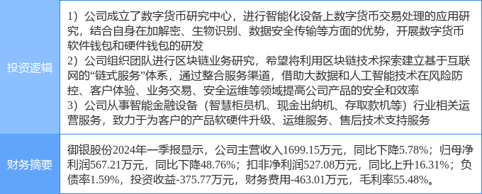 7月25日御银股份涨停分析：金融科技，数字人民币，区块链概念热股