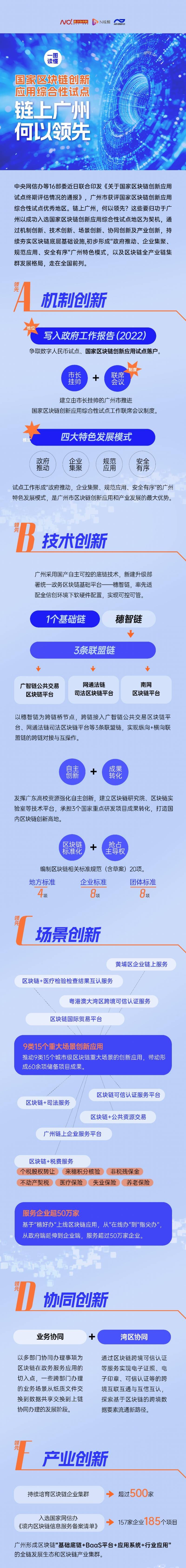 获评全国优秀！广州区块链创新应用试点，领先在哪？