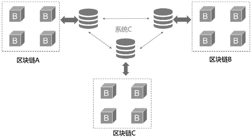 区块链跨链技术