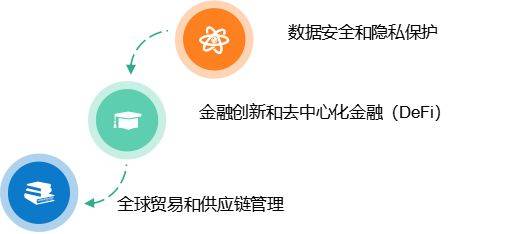 公有链、私有链与联盟链：区块链技术的多元化应用与比较