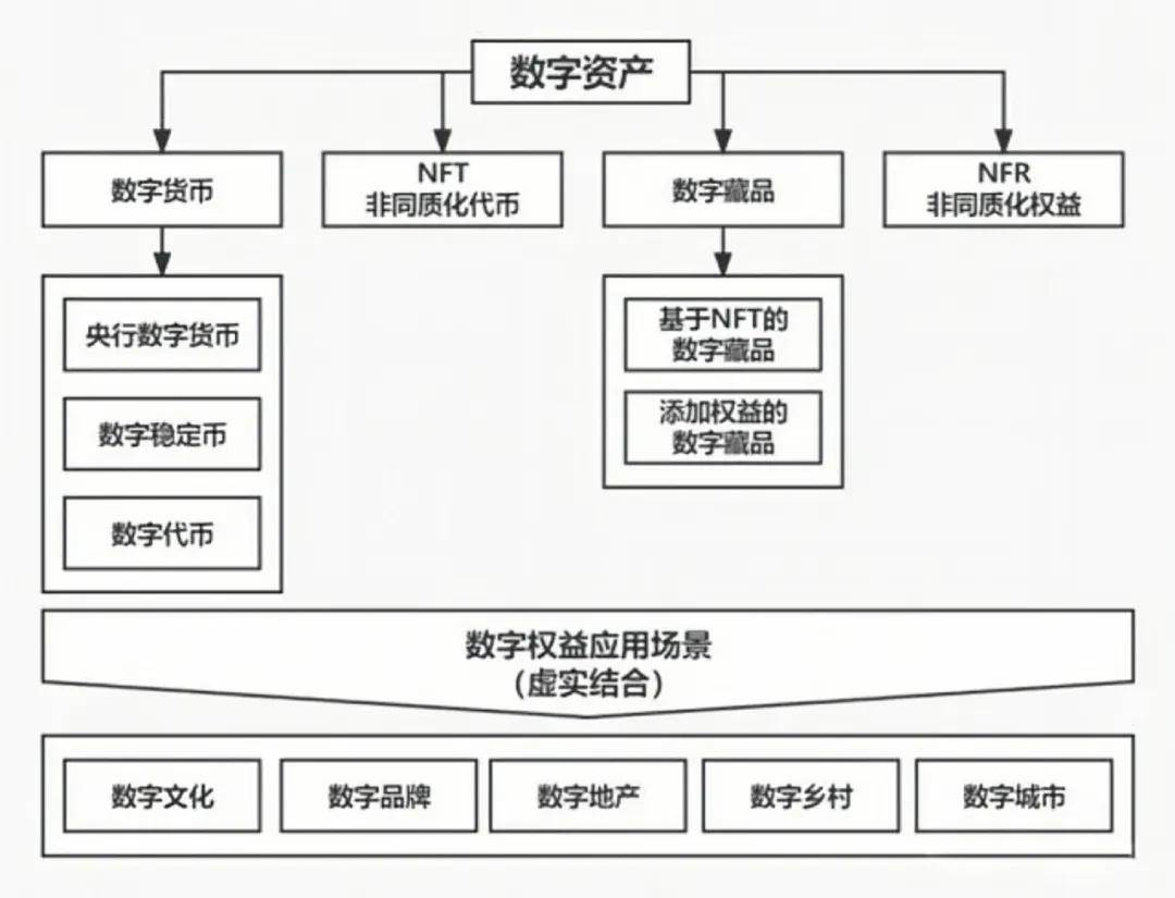 重塑信任，驱动未来：区块链在秋果应用及元宇宙建设中的革新实践