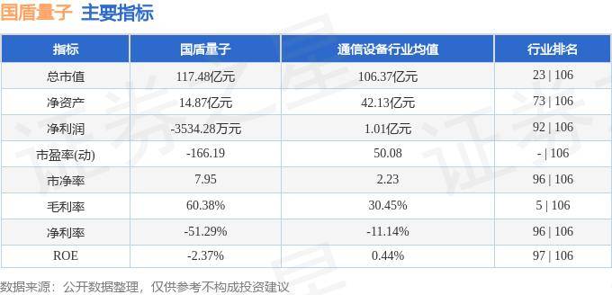 股票行情快报：国盾量子（688027）8月19日主力资金净买入340.32万元