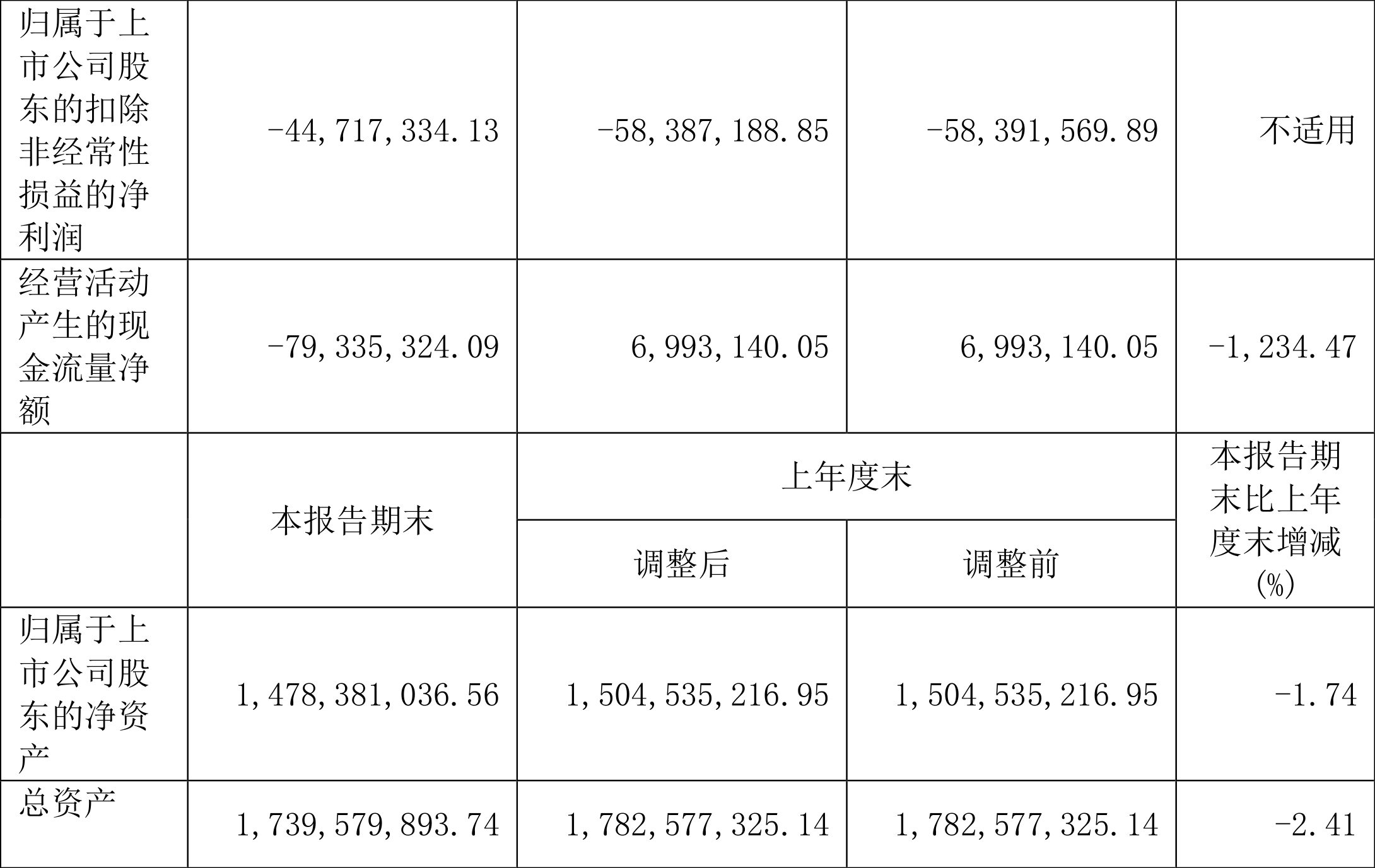 国盾量子：2024年上半年亏损3534.28万元