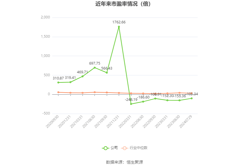 国盾量子：2024年上半年亏损3534.28万元