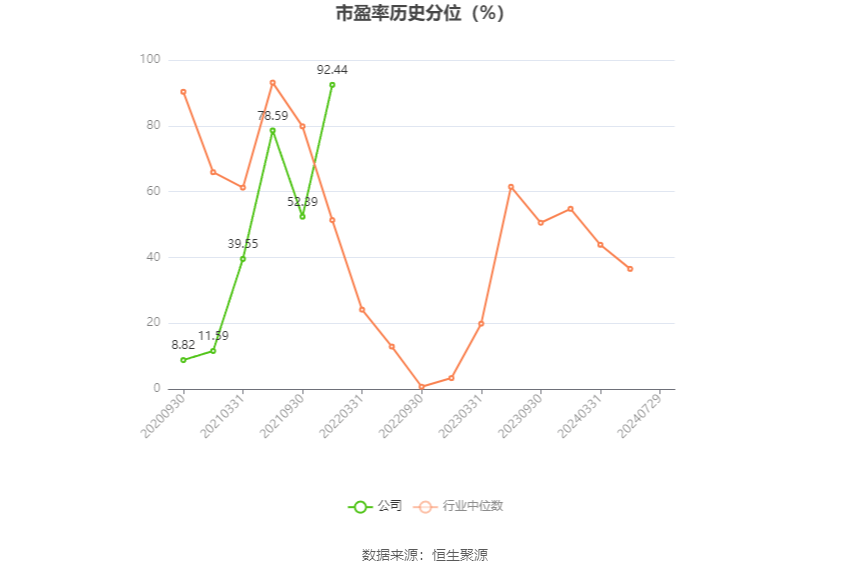 国盾量子：2024年上半年亏损3534.28万元