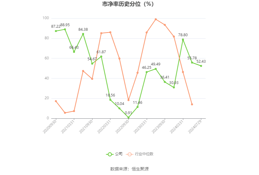 国盾量子：2024年上半年亏损3534.28万元