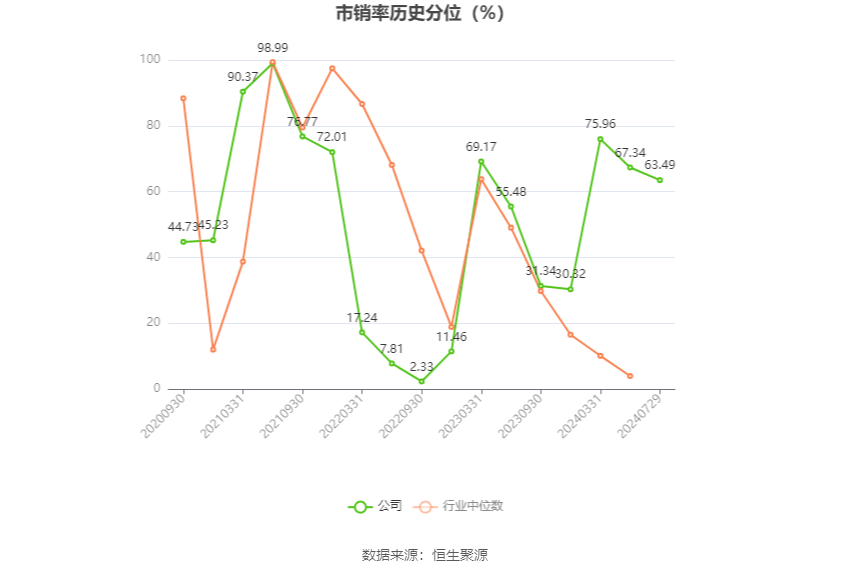 国盾量子：2024年上半年亏损3534.28万元