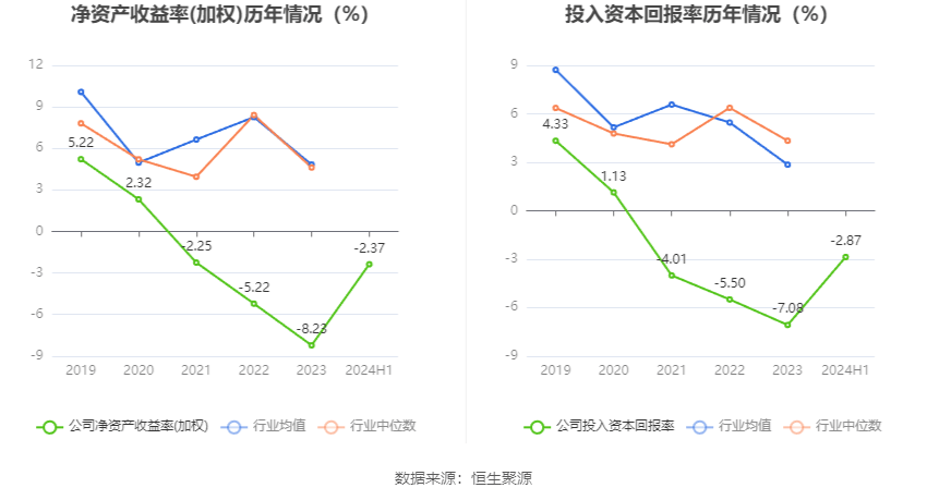 国盾量子：2024年上半年亏损3534.28万元