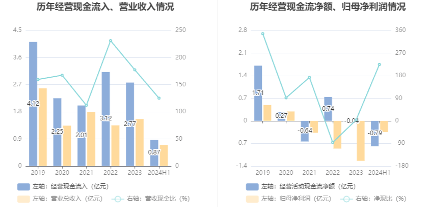 国盾量子：2024年上半年亏损3534.28万元