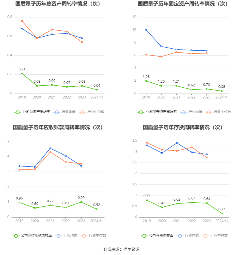 国盾量子：2024年上半年亏损3534.28万元